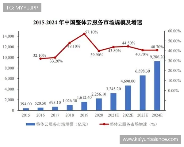 开云网中国的最新发展动向与市场前景分析 开云网中国的最新发展动向与市场前景分析