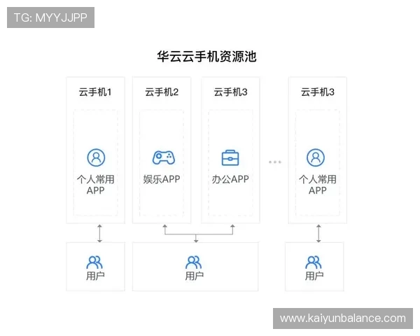 开云手机入口官方网站安全登录流程及账号安全保护措施 开云手机入口官方网站安全登录流程及账号安全保护措施