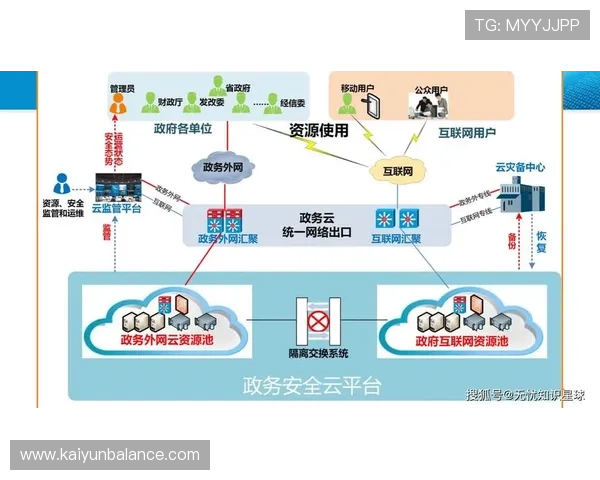 解析开云网址背后的技术架构与安全机制 解析开云网址背后的技术架构与安全机制